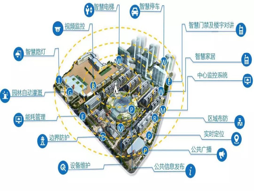智慧小区解决方案